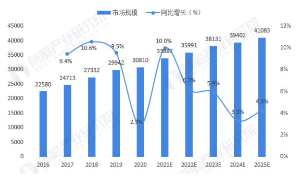 亚游集团·AG8(中国)官方网站/平台/视讯/电游/手机版入口